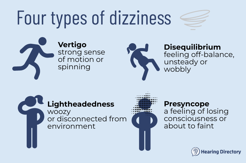 Infographic explaining the common types of dizziness.