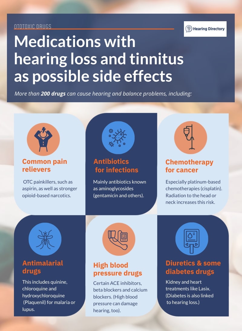 Infographic showing common ototoxic drugs.