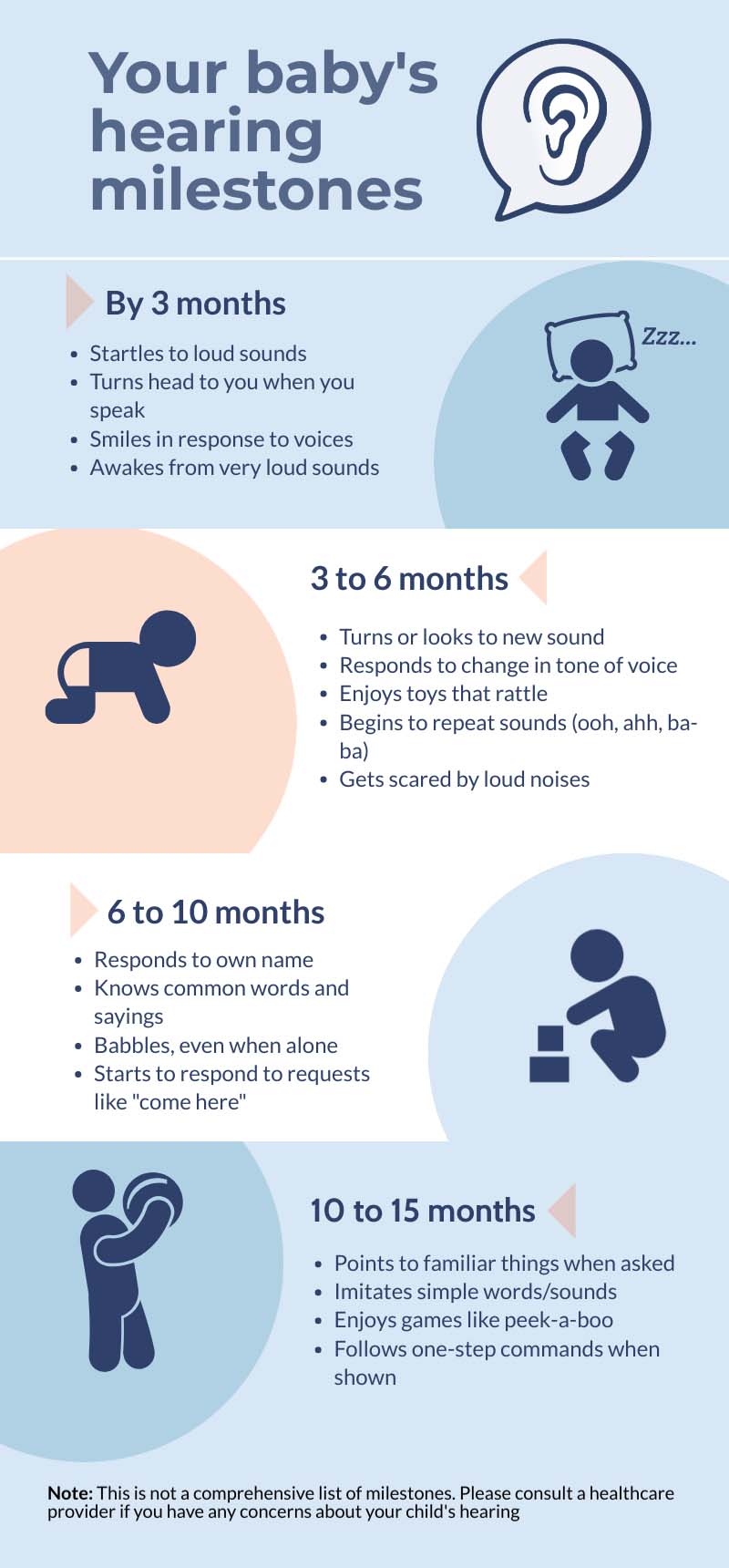 Infographic on a baby's hearing milestones: birth to 15 months