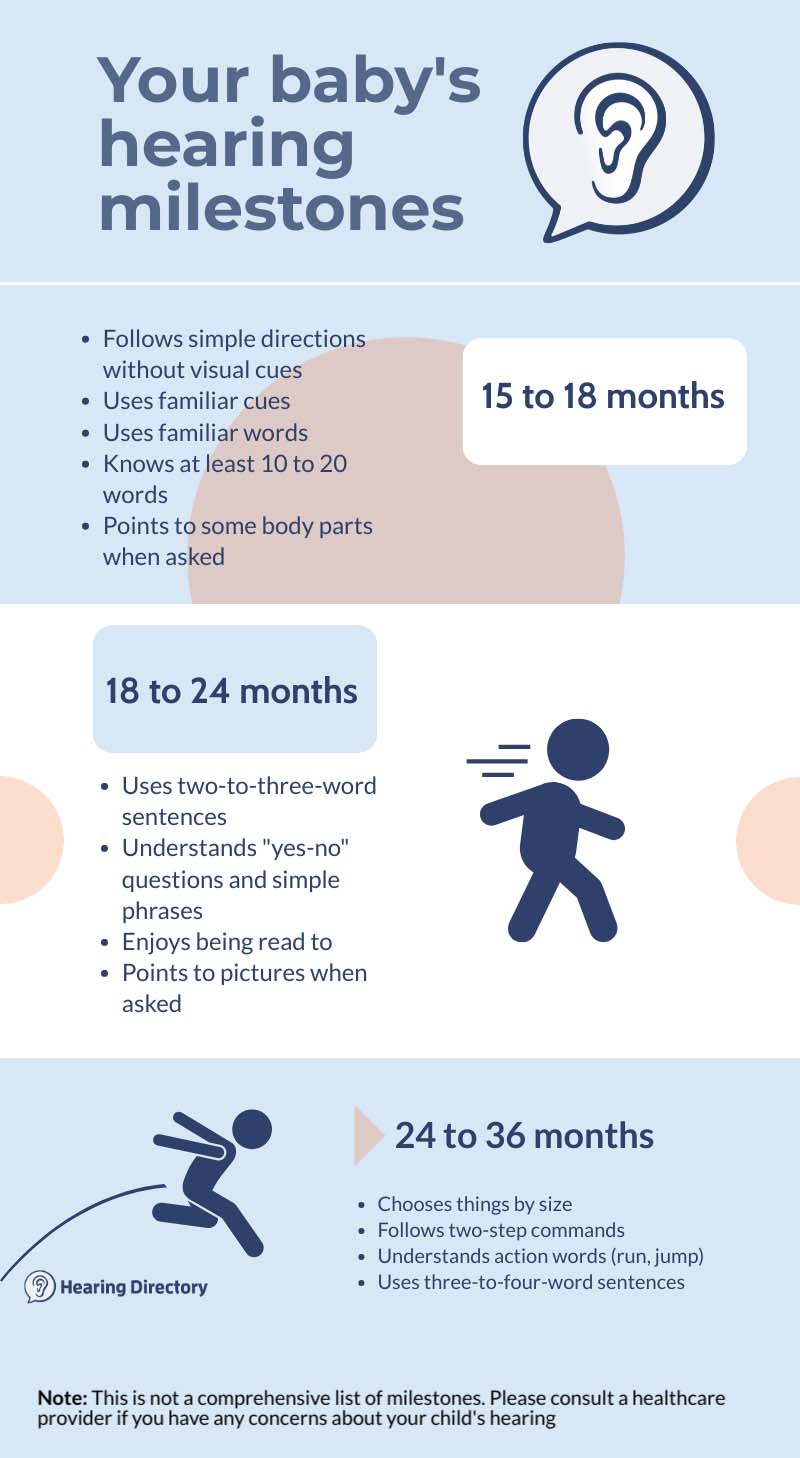 Infographic on a baby's hearing milestones: 15 months to 36 months